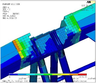 Cobertura portuária