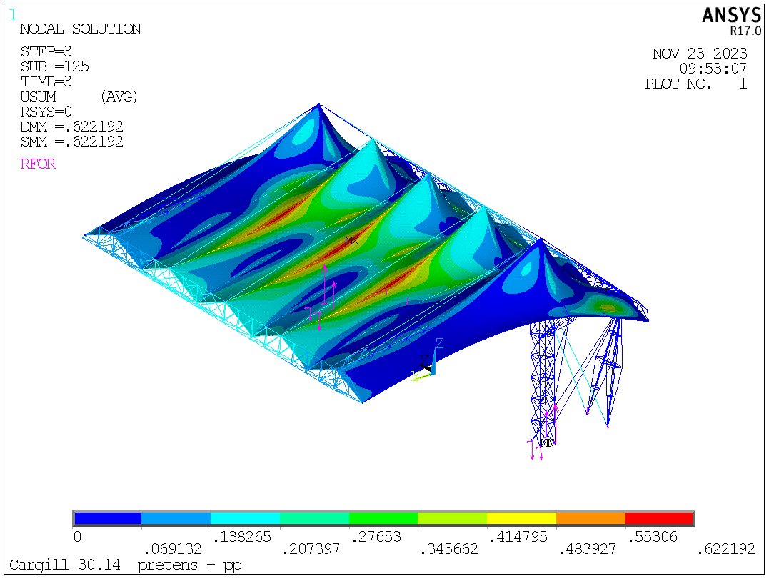 Cobertura portuária